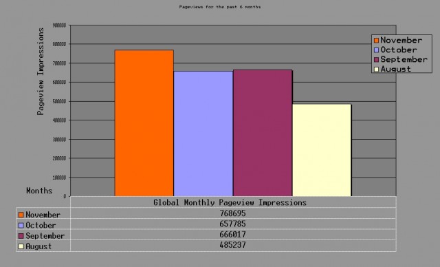 nov09_stats